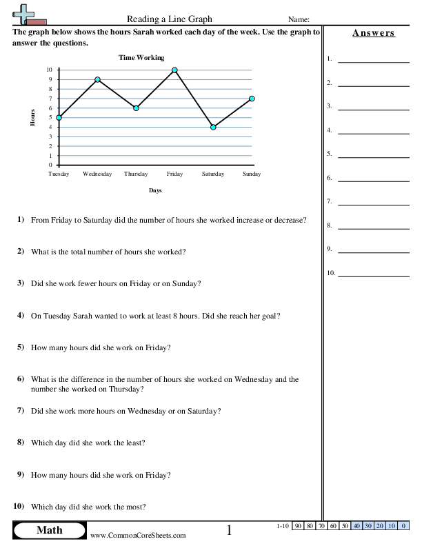 Reading Line Graph worksheet